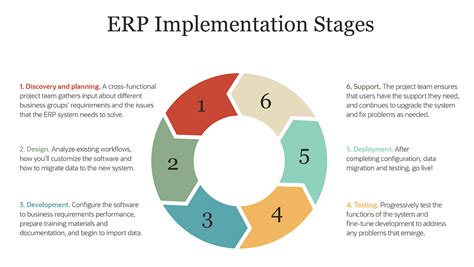 Implementing a data.